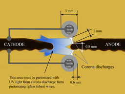 Electrodes and corona wires...